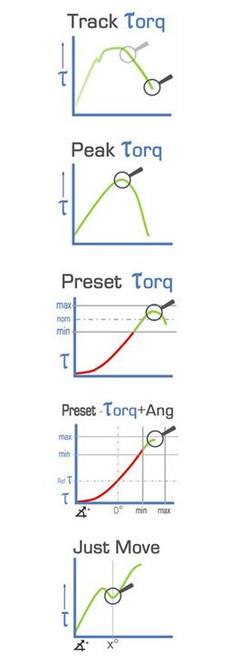 Dijital Torkmetre - Modes